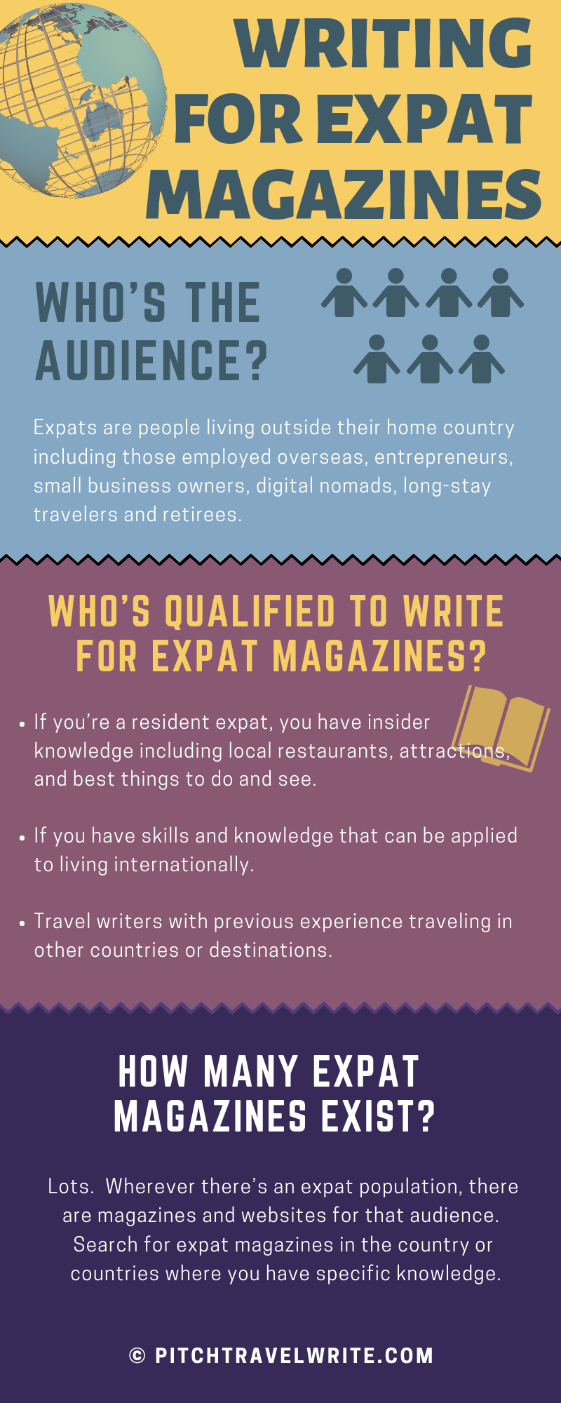 writing for expat magazines infographic