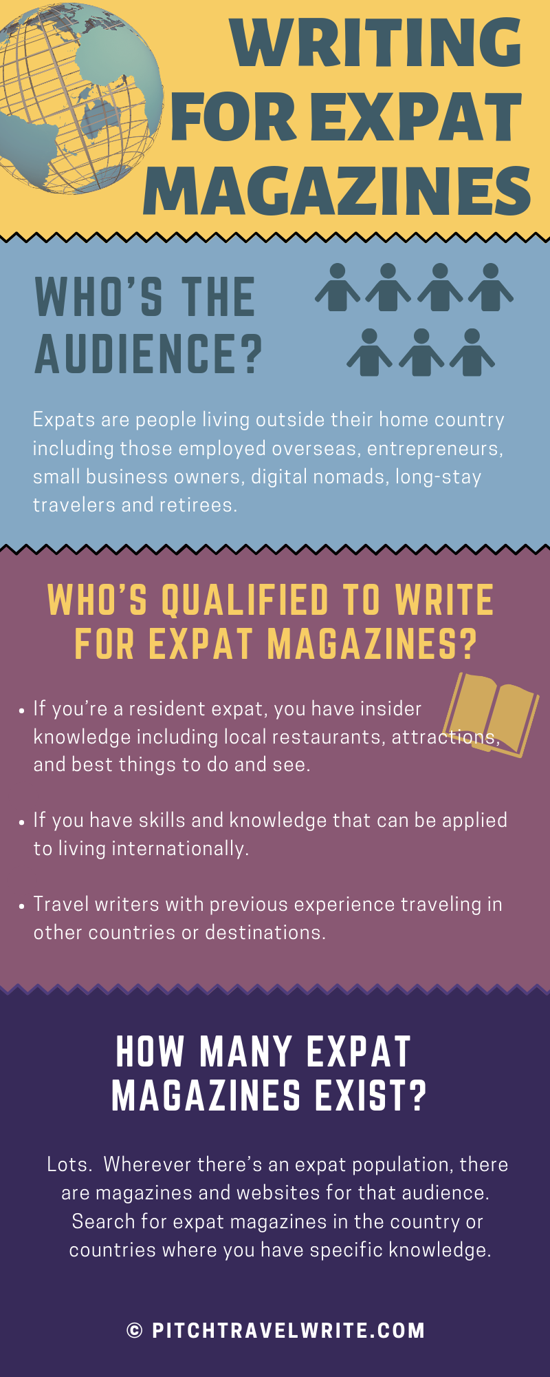 Expat magazines are a travel-related genre to consider if you want to get published.  It's an easy way for novices to break into travel writing.  Here's how ...