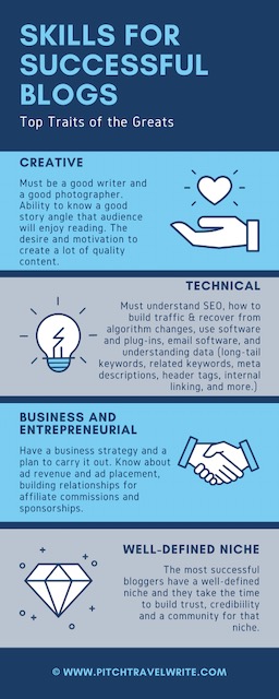 skills for successful blogs