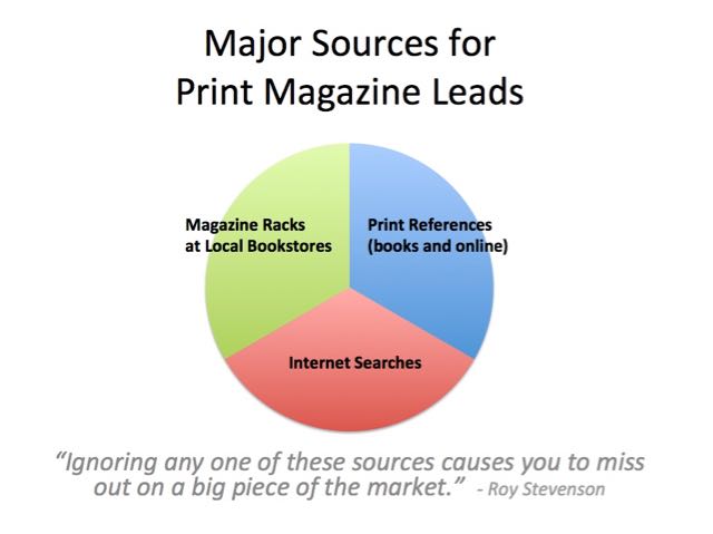 print magazine leads sources
